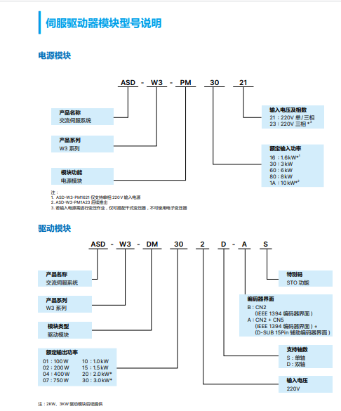 型號說明1.png