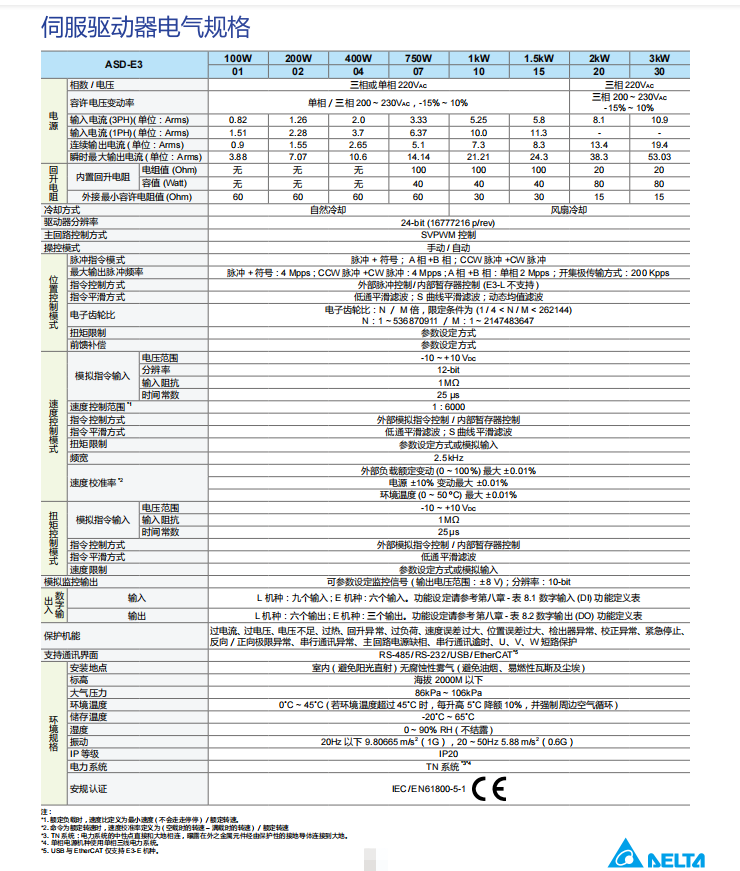 驅(qū)動器電氣規(guī)格.png